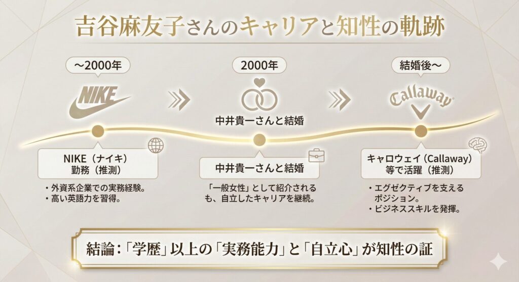 吉谷麻友子のキャリアタイムラインと知性の証明