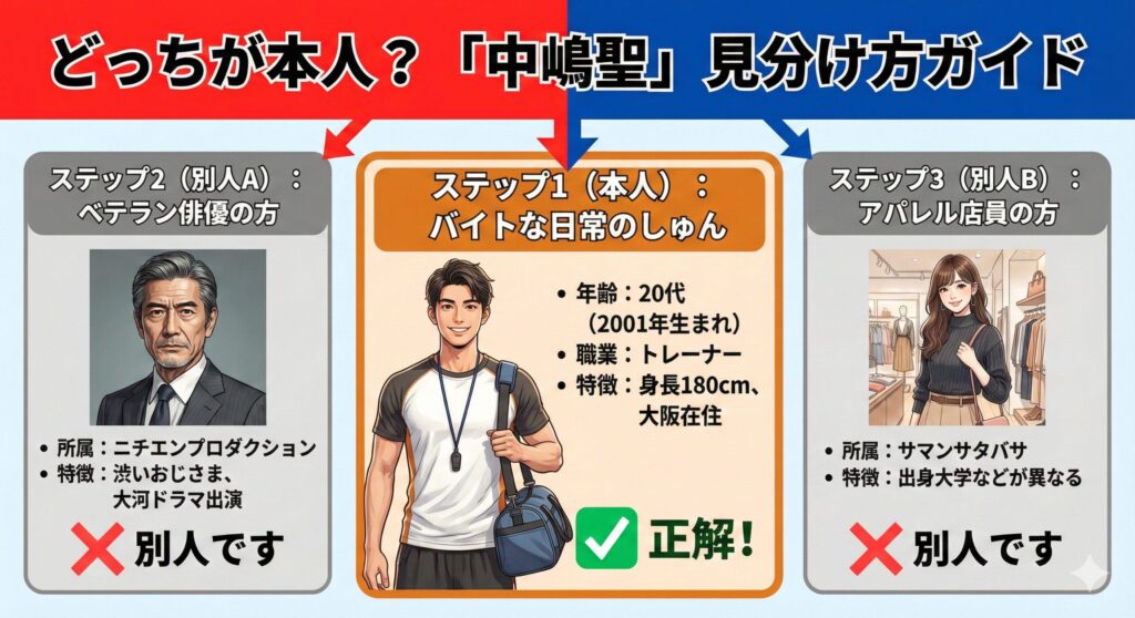 「中嶋聖」同姓同名チェックリスト