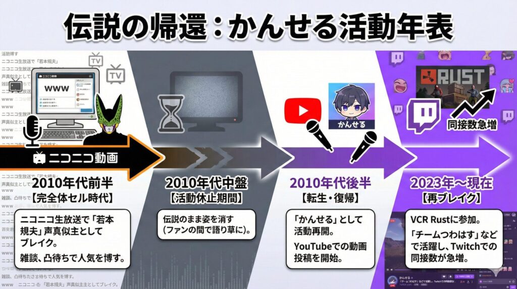 かんせる(完全体セル)活動クロニクル