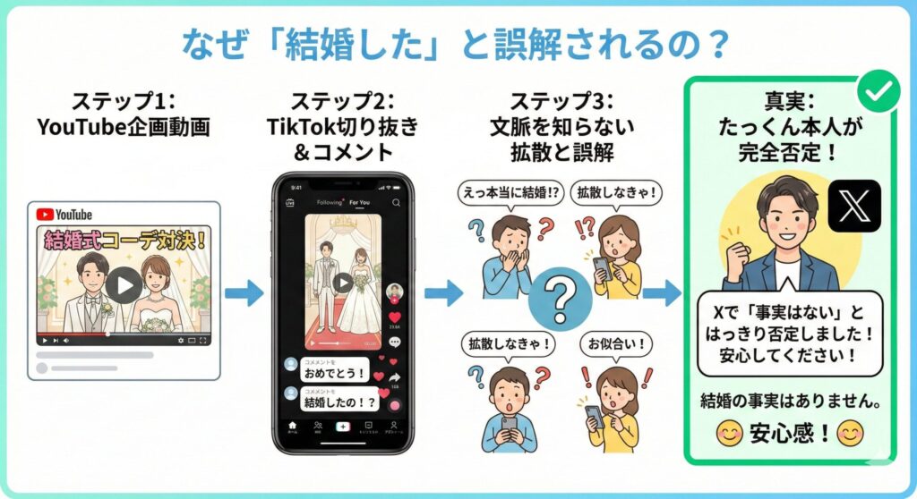 噂の構造と真実