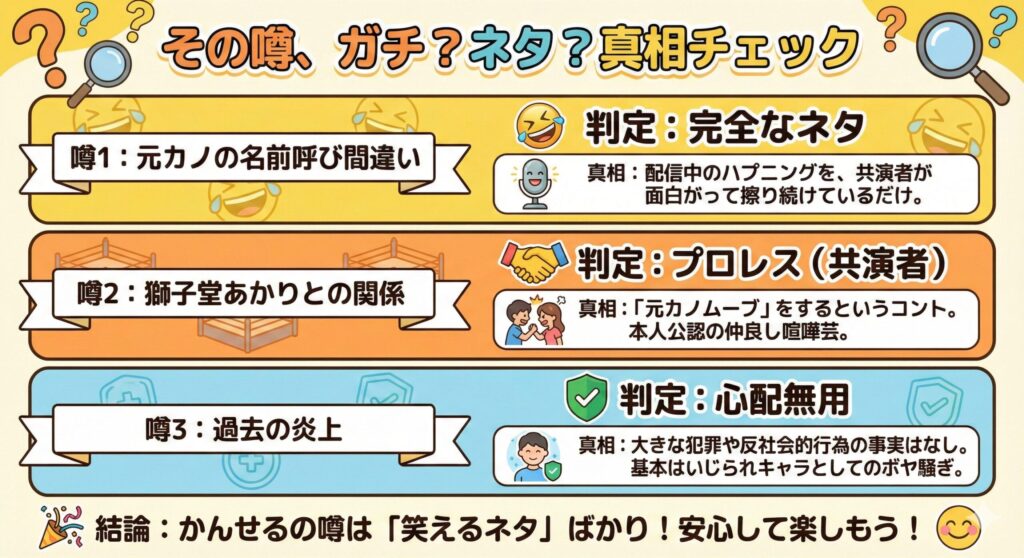 かんせる「噂の真相」チェックリスト