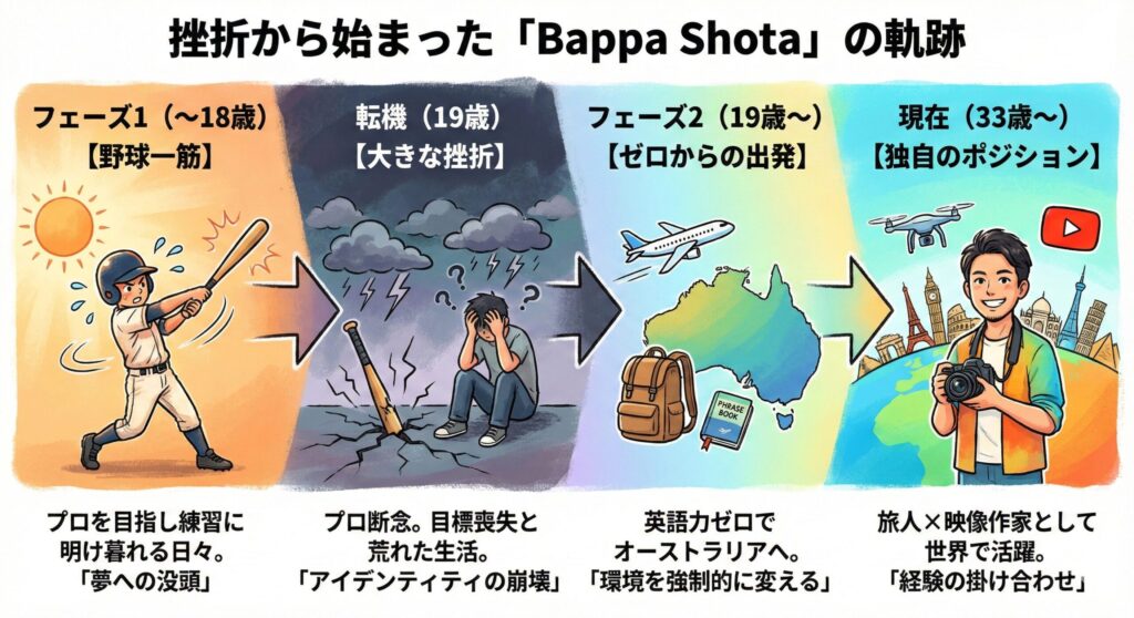 バッパー翔太の収益多角化ステップ