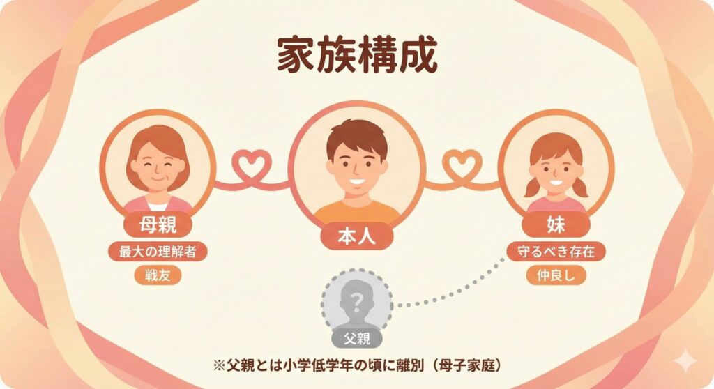 細田佳央太さんの家族構成