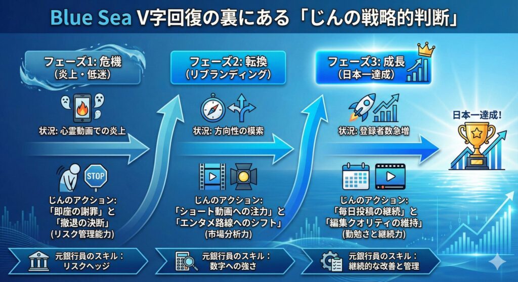 ブルーシー じん