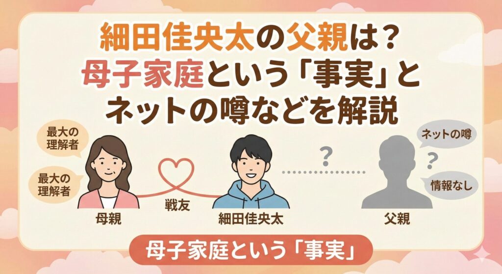 細田佳央太 父親