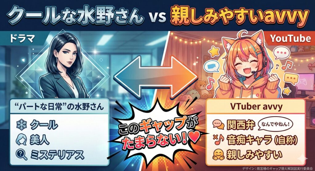 雨宮椿のギャップ萌え解説図