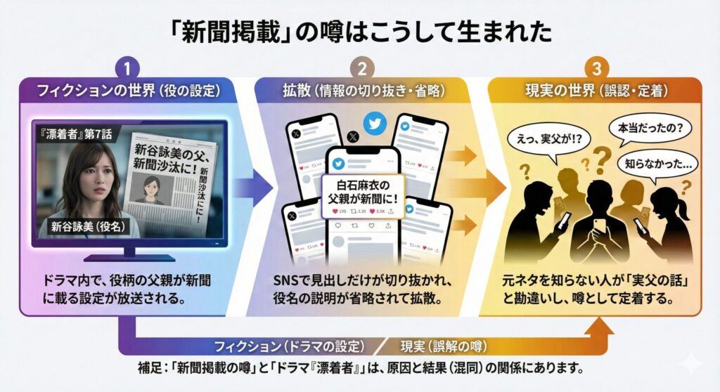 噂の発生メカニズム図解