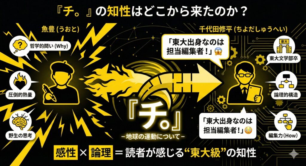 『チ。』の知性はどこから来たのか？