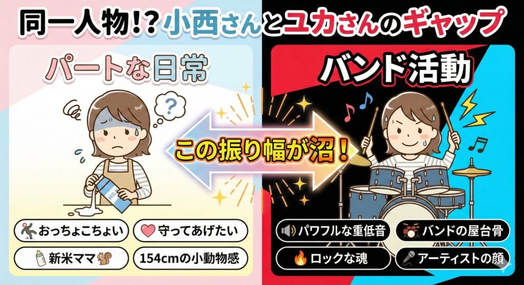 ユカさんの「ギャップ萌え」構造図