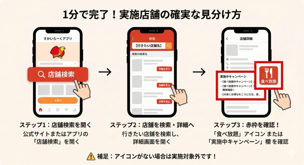 公式サイトでの実施店舗確認フロー