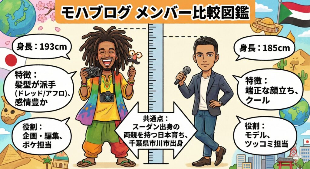 モハとマゼンの特徴比較リスト