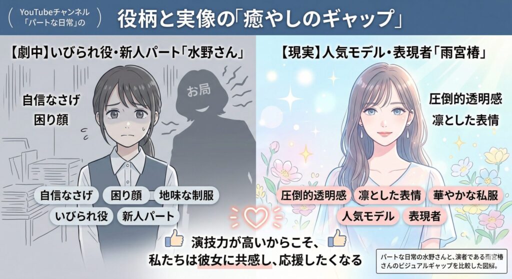水野さん（劇中）と雨宮椿（現実）のギャップ比較