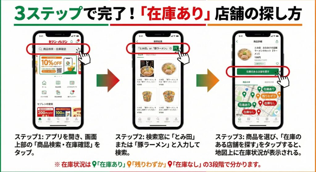 セブンアプリ「在庫検索」クイックガイド