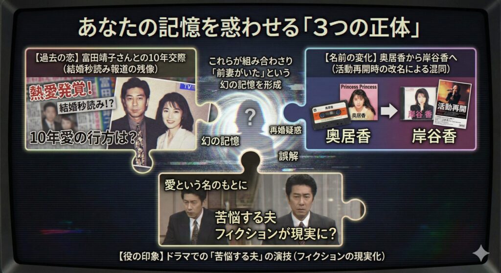 岸谷五朗に前妻がいると誤解される3つの理由(富田靖子、岸谷香への改名、ドラマの役柄)を説明する図解