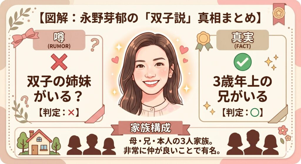 永野芽郁は双子ではない