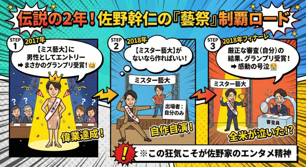 佐野幹仁がミス藝大で優勝し、翌年ミスター藝大を自作自演して優勝するまでの年表イラスト