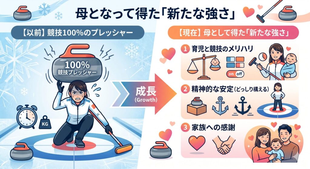 ママアスリートとしての変化