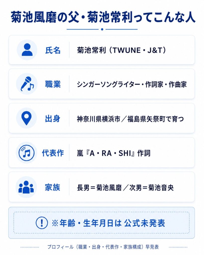菊池風磨の父・菊池常利のプロフィール（職業・出身・代表作・家族構成）をまとめた早見表