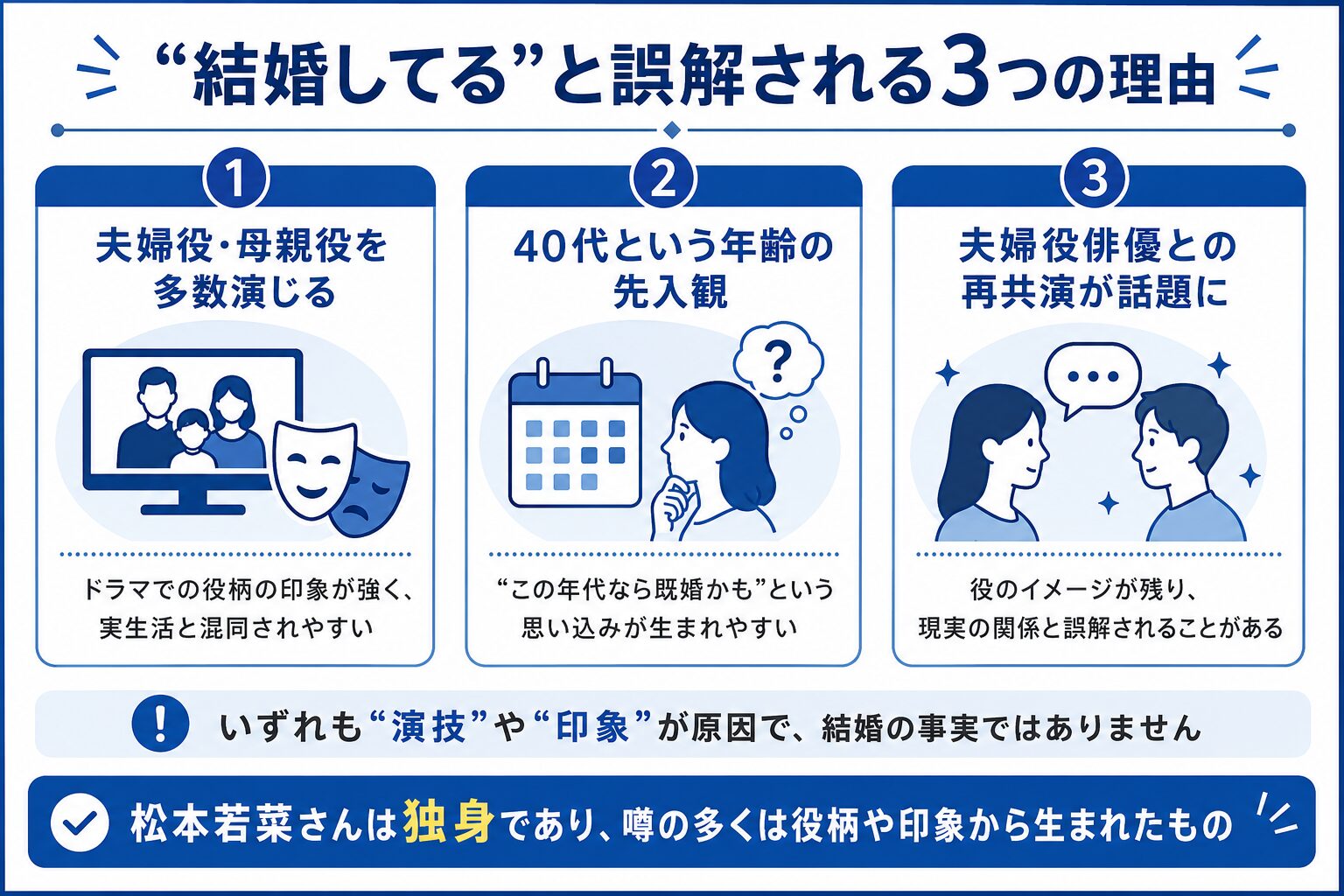 松本若菜が既婚と誤解される3つの理由を整理した図解