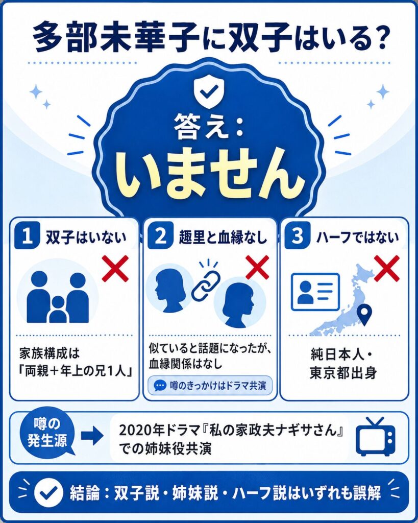 多部未華子に双子はいないことを示すファクトチェック図解