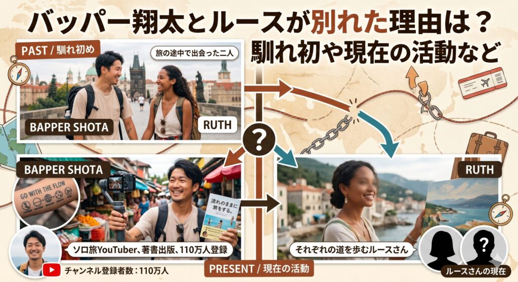 バッパー翔太とルースが別れた理由