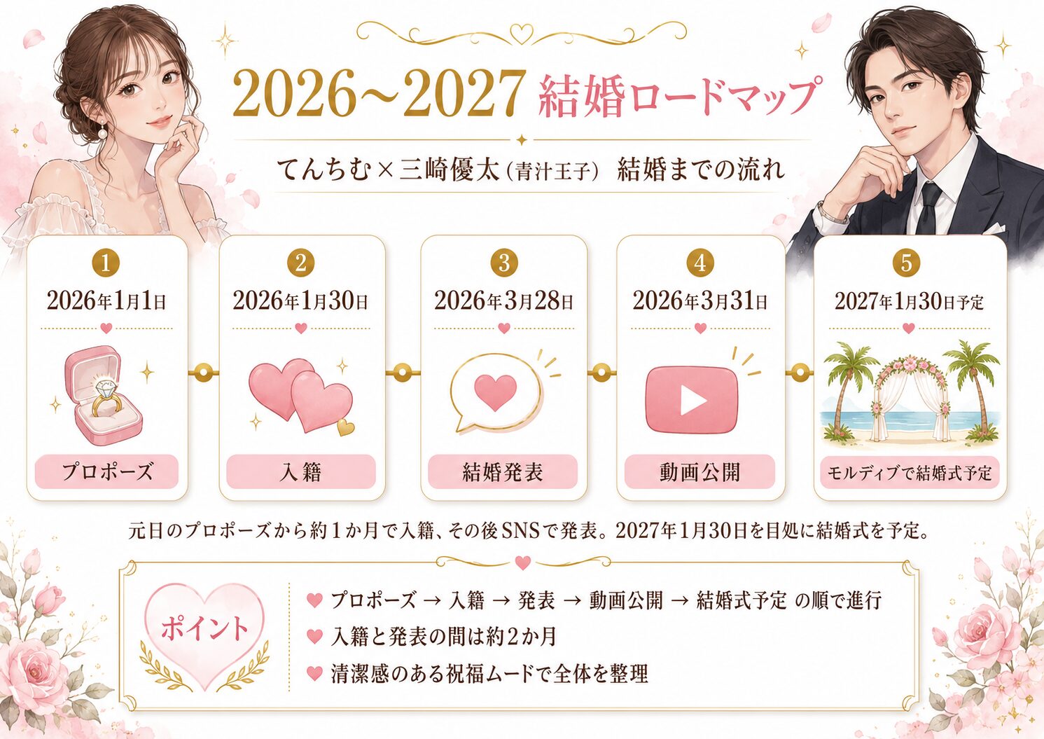 てんちむ×三崎優太 結婚までのタイムライン