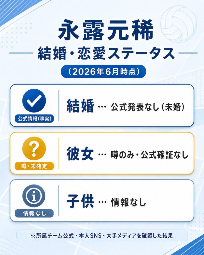 永露元稀の結婚・彼女・子供に関する事実と噂を整理したステータス図(2026年6月時点・未婚)