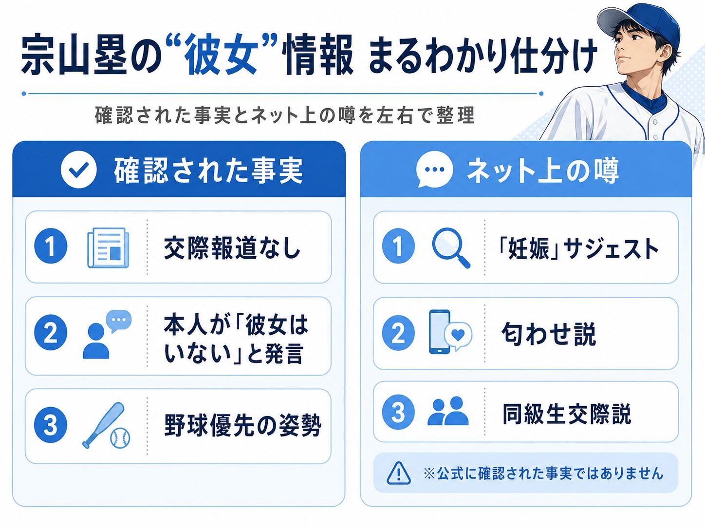 宗山塁の彼女に関する事実と噂を左右で比較した仕分けインフォグラフィック