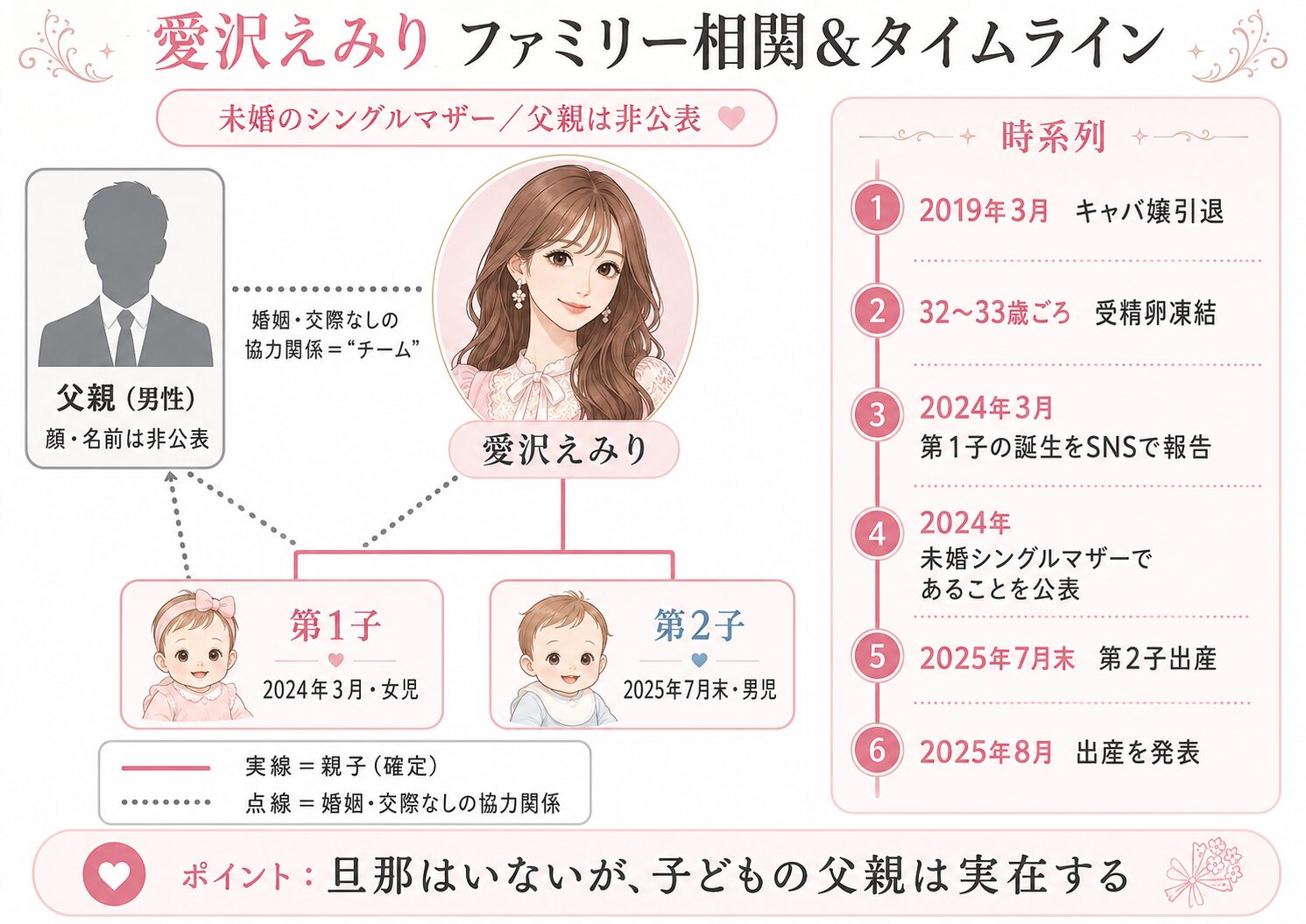 愛沢えみりの家族相関図と、キャバ嬢引退から第2子出産までの時系列タイムライン