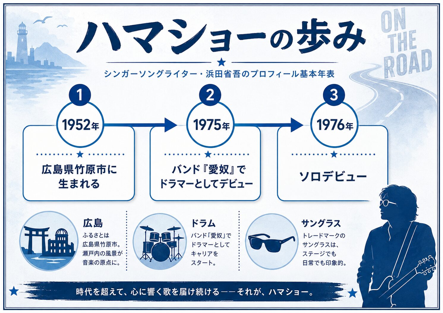浜田省吾の生年・出身地・デビュー経歴をまとめたプロフィール年表
