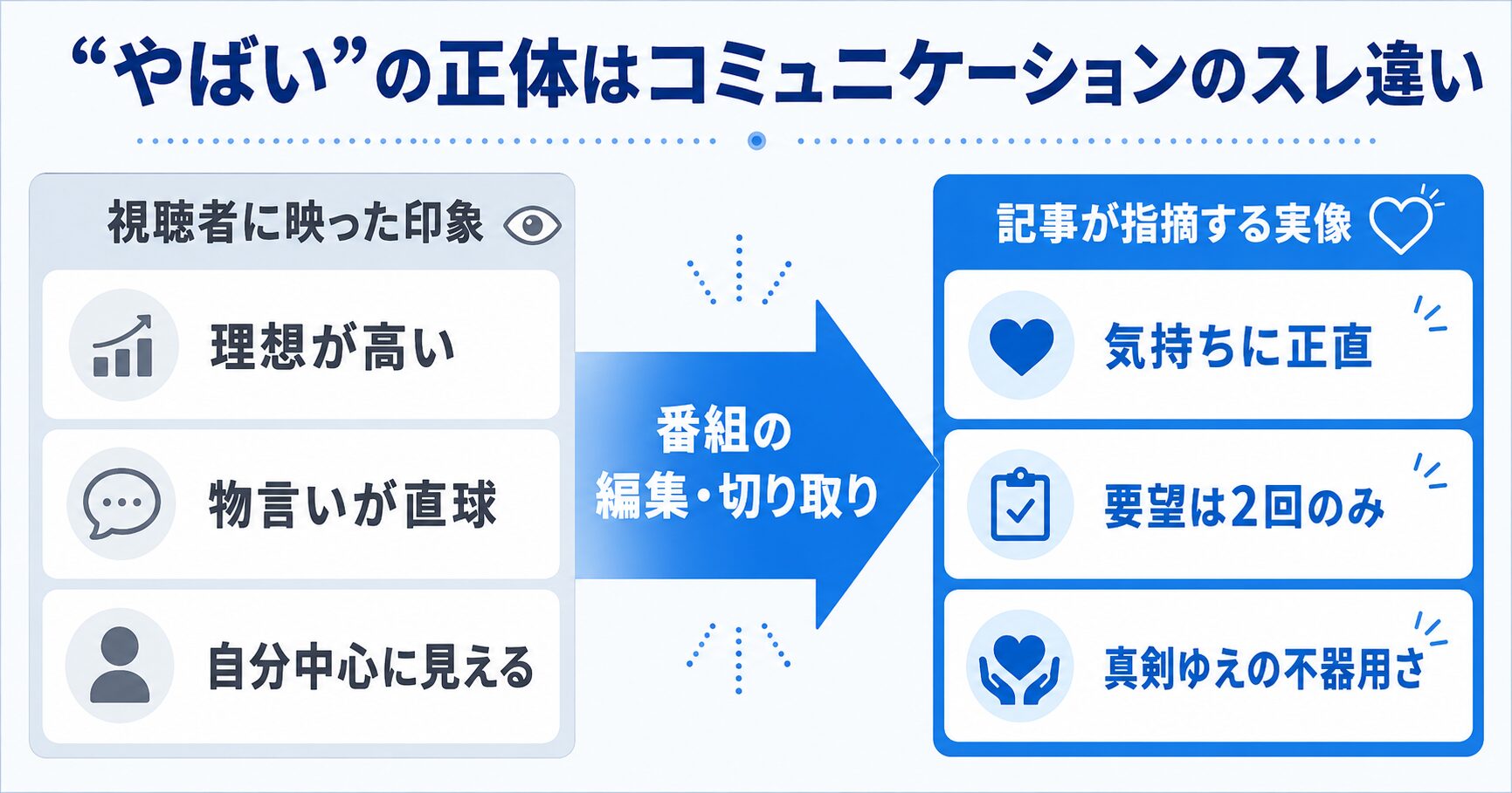 ラブイズブラインドのミナミが「やばい」と誤解された印象と実像を対比した図解