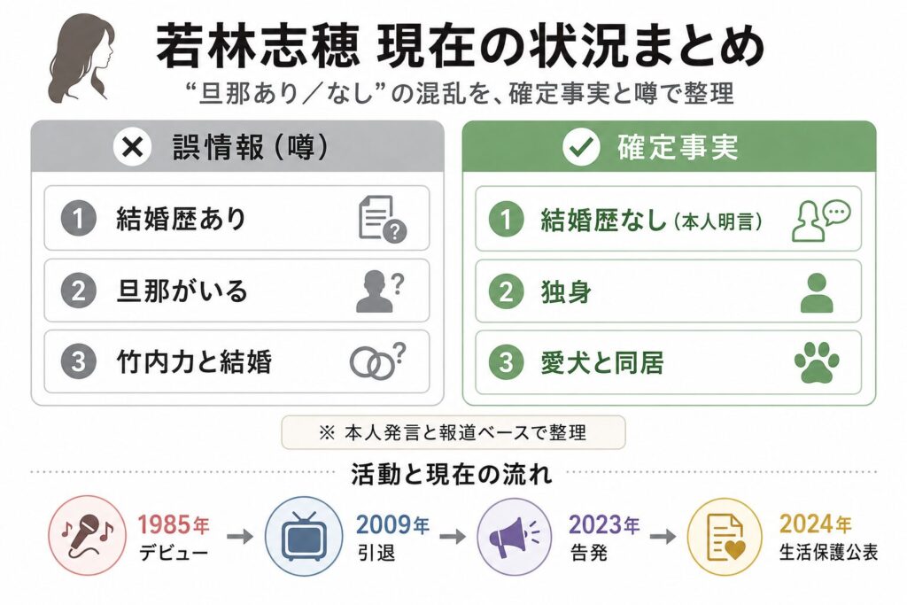 若林志穂の婚姻状況と現在の生活