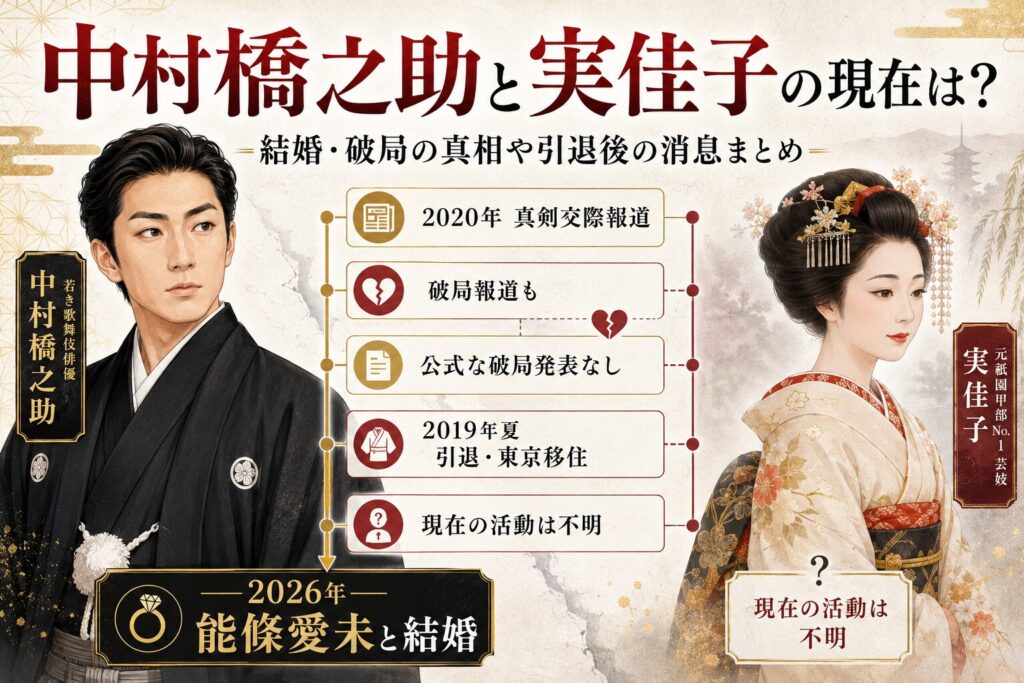 中村橋之助 結婚 実佳子 現在