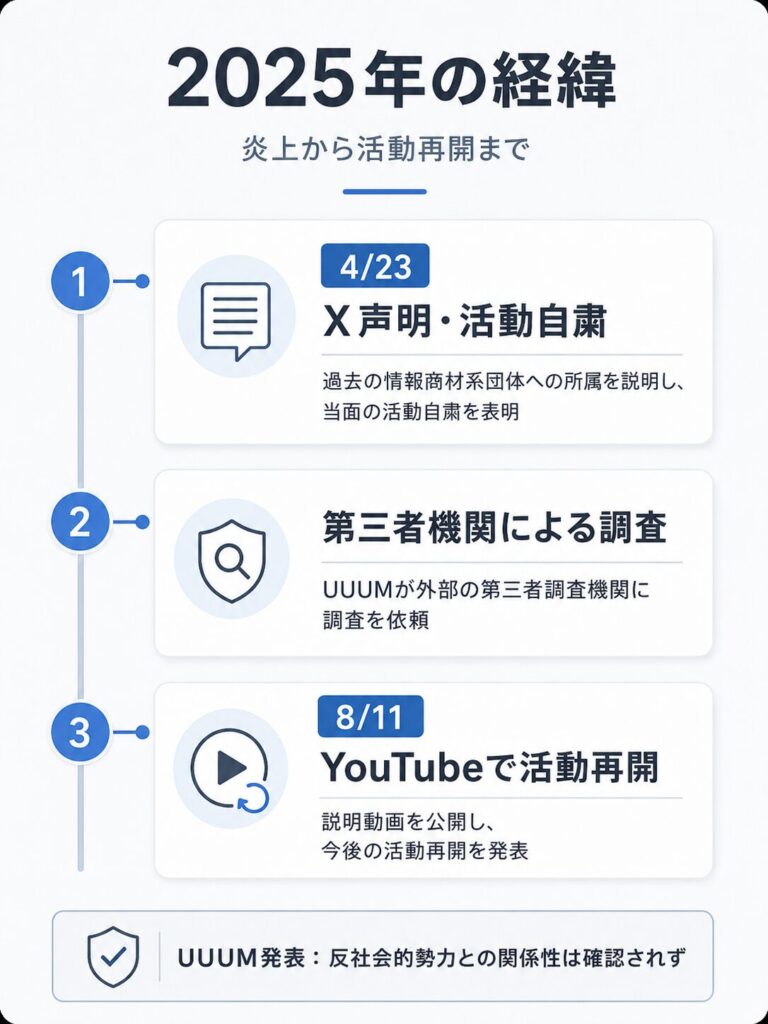 はんじょうの2025年の活動自粛から再開までの経緯を示したタイムライン図解