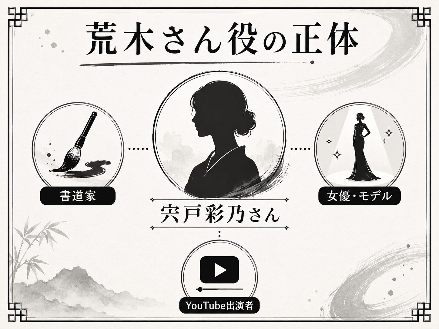 パートな日常の荒木さん役を演じる書道家・宍戸彩乃さんの紹介図