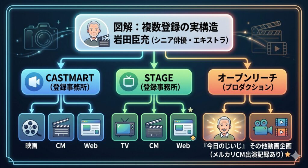 【公式情報源】（例：本人SNS、公式インタビュー、公式ブログ）