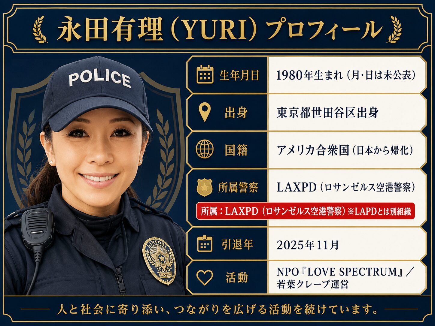 永田有理 wikiプロフィール まとめ図