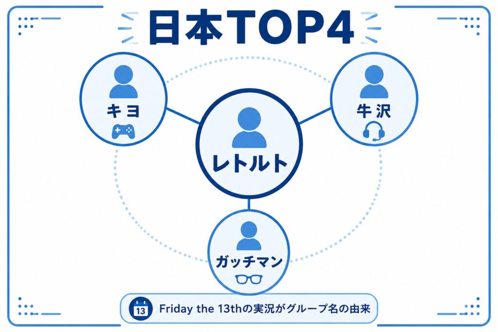 レトルトを含む日本TOP4の4人の関係を示すマップ図