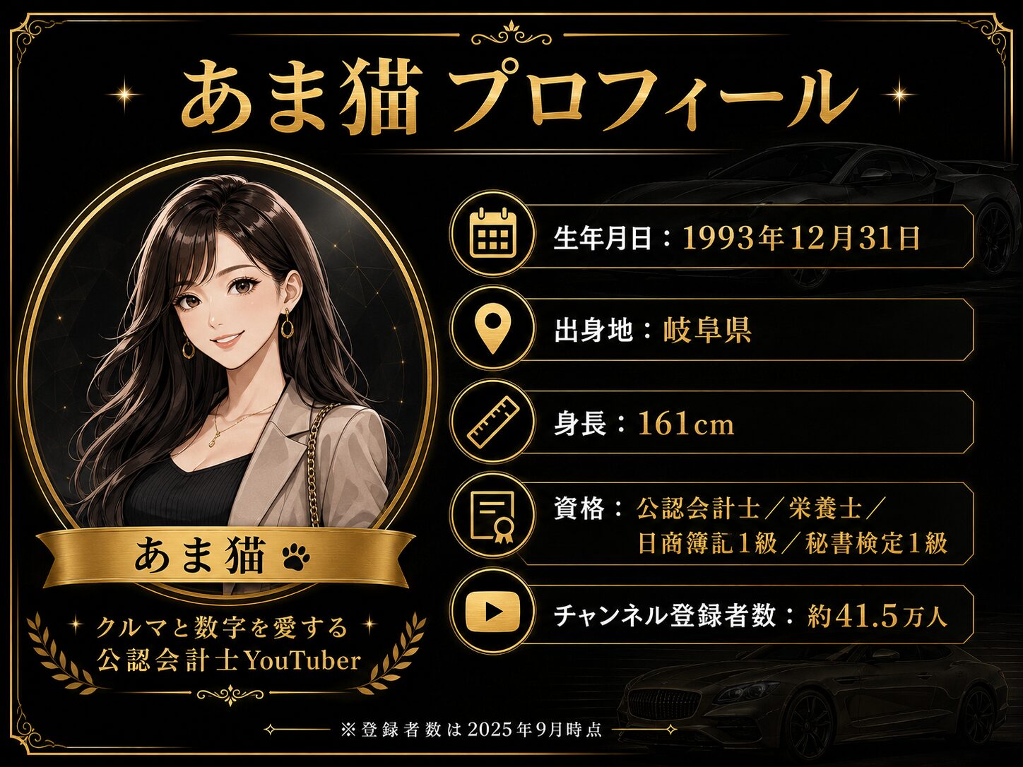 あま猫プロフィールカード
