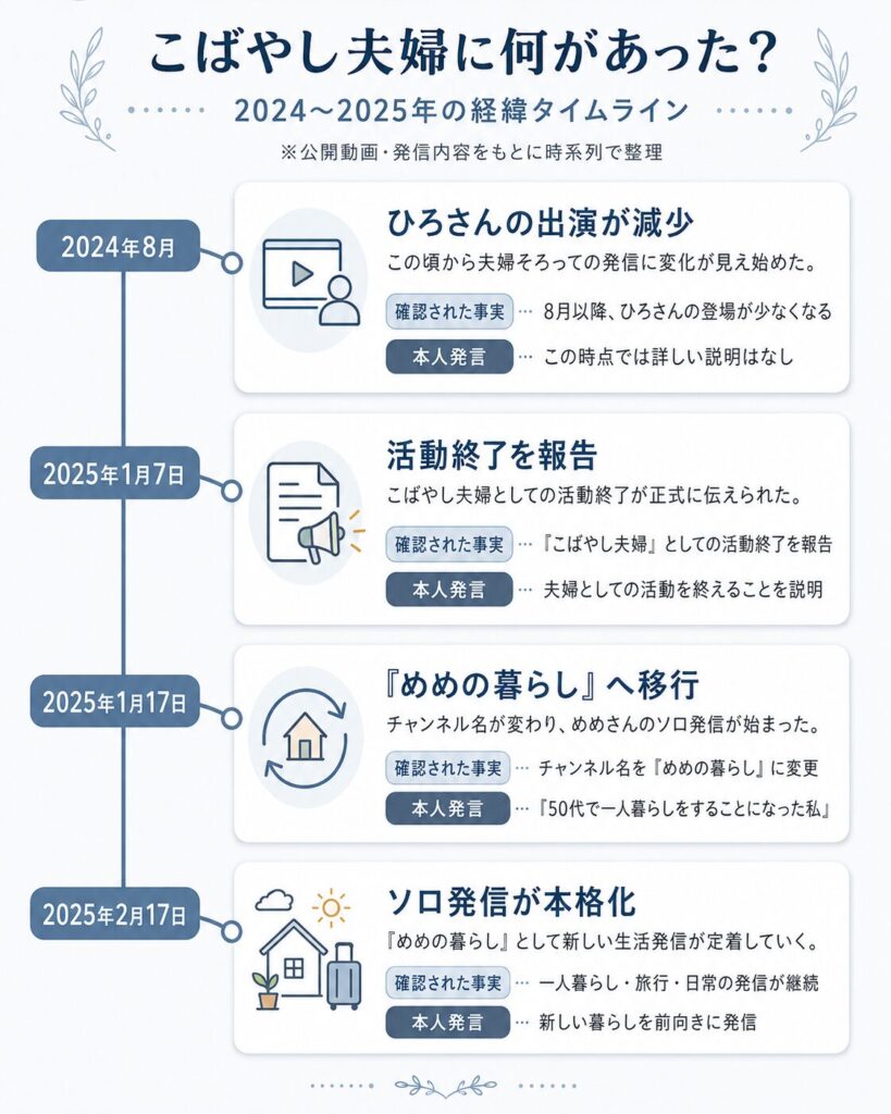 こばやし夫婦2024〜2025年の経緯タイムライン
