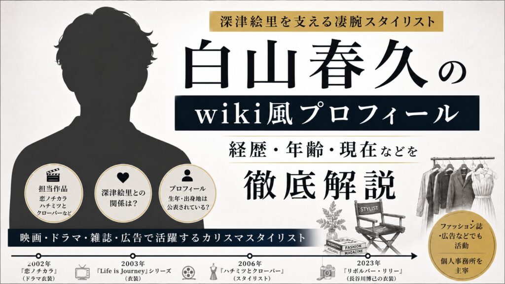 白山春久のプロフィール