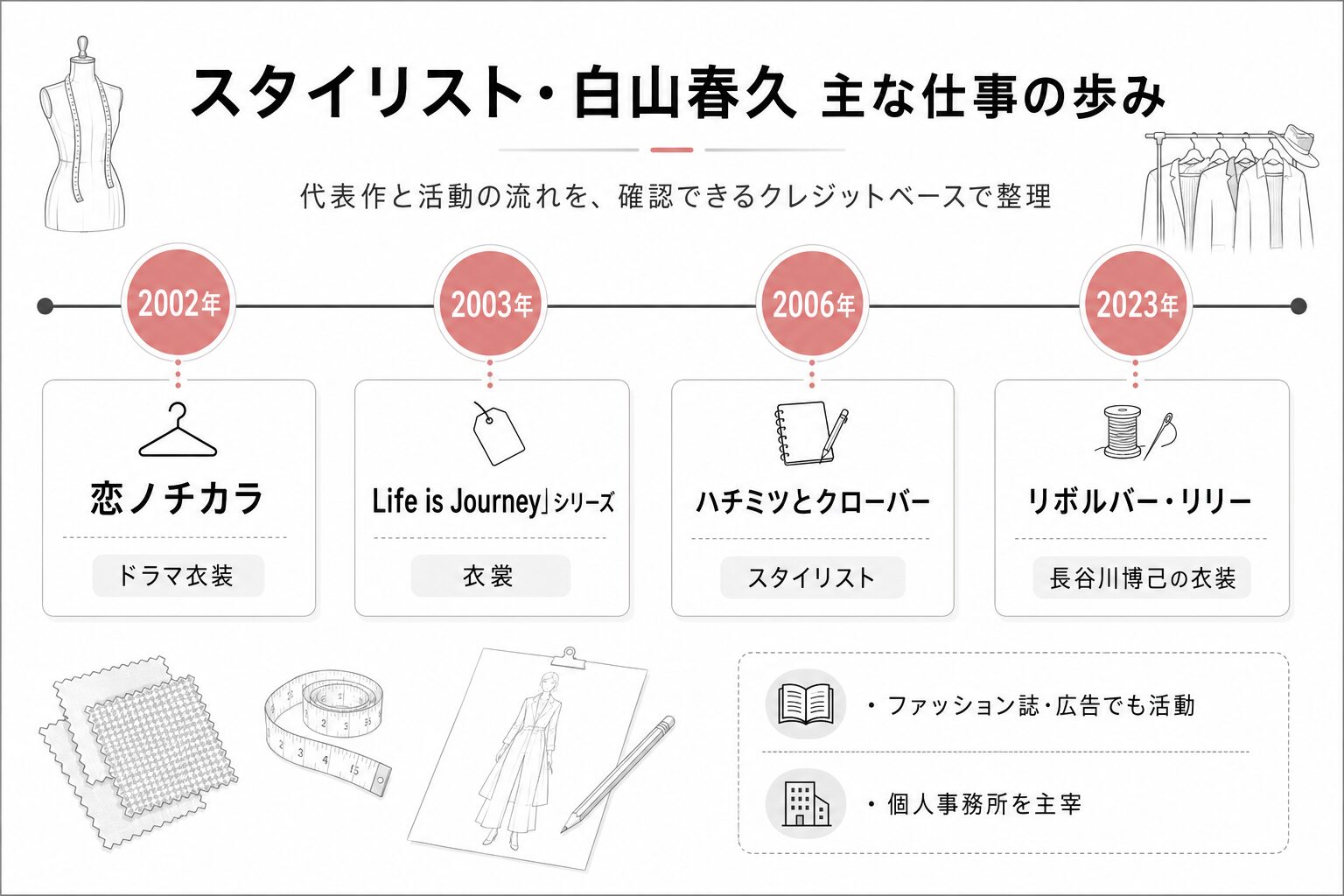 「スタイリスト白山春久の代表作タイムライン(恋ノチカラ・ハチミツとクローバー・リボルバー・リリー)」