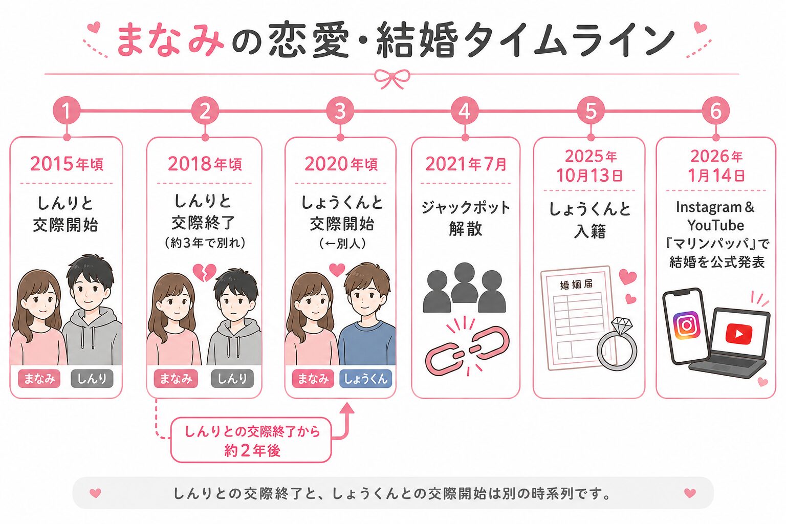 まなみの恋愛・結婚タイムライン