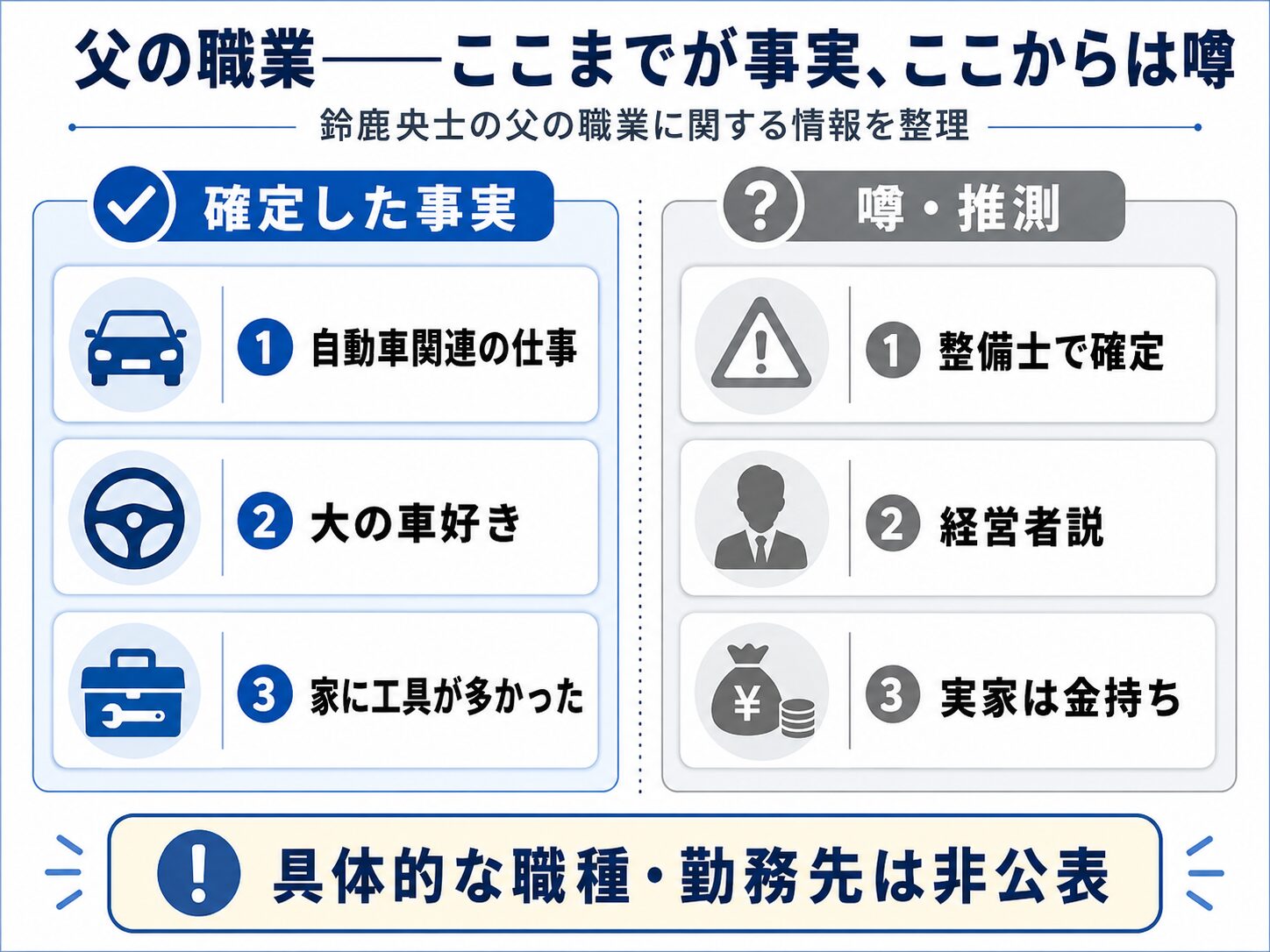 鈴鹿央士の父の職業に関する事実と噂を切り分けたインフォグラフィック