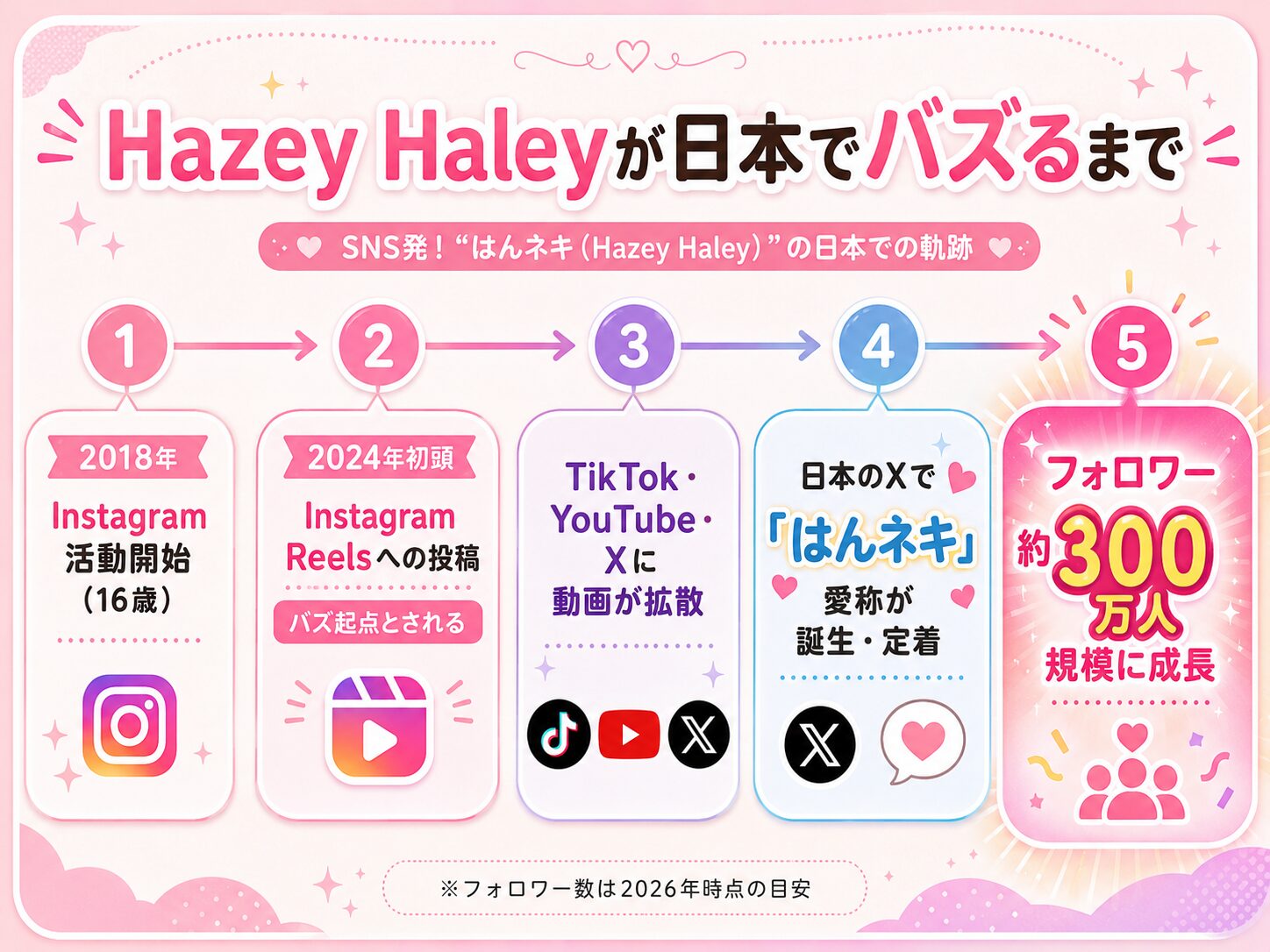 はんネキ 日本バズ拡散タイムライン