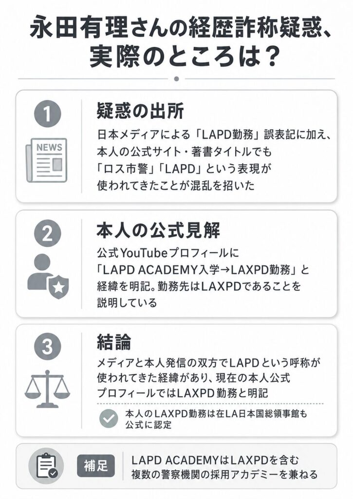 永田有理 経歴詐称疑惑まとめ