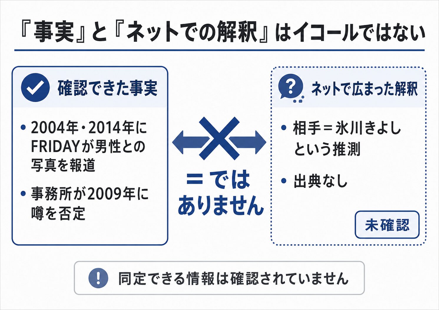 平井堅FRIDAY報道と氷川きよし説の事実関係を比較する図解