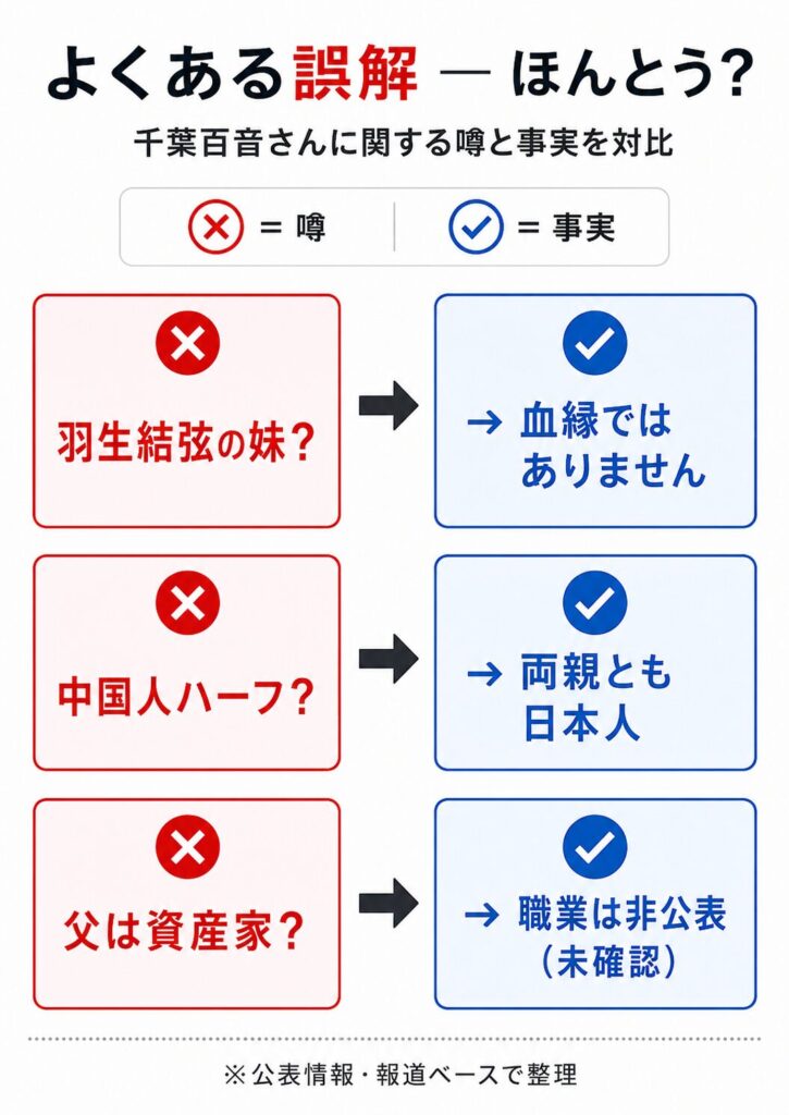 千葉百音に関する噂と事実を対比したチャート