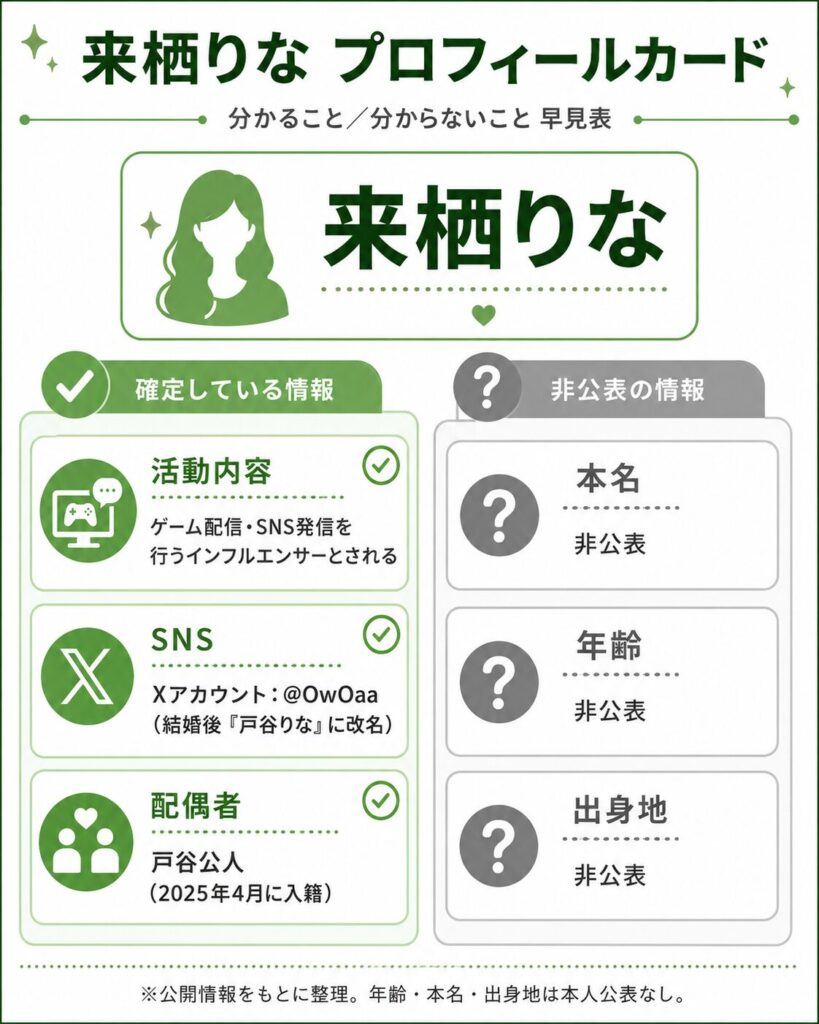来栖りなのプロフィール早見表(活動内容は判明、本名・年齢・出身地は非公表)
