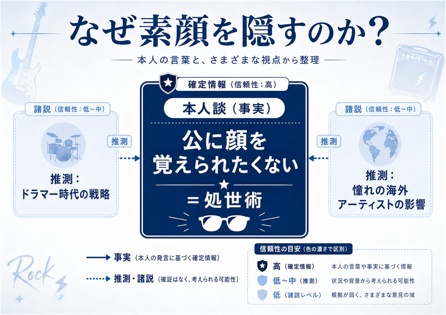 浜田省吾がサングラスで素顔を隠す理由を本人発言と諸説に分けて整理した図解